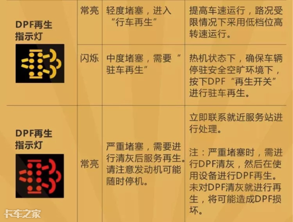 國六車型限速限扭問題頻發(fā)，可能不是質(zhì)量問題，而是你還不會(huì)用