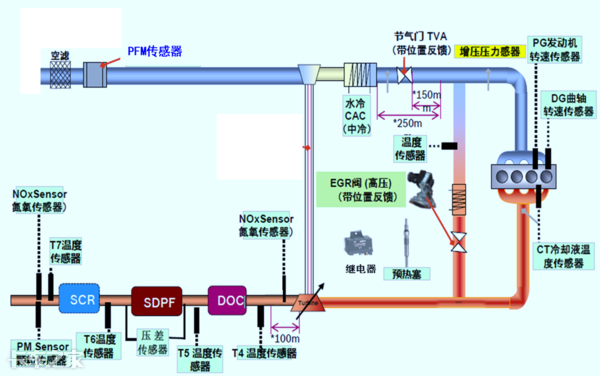 國六車型限速限扭問題頻發(fā)，可能不是質(zhì)量問題，而是你還不會(huì)用